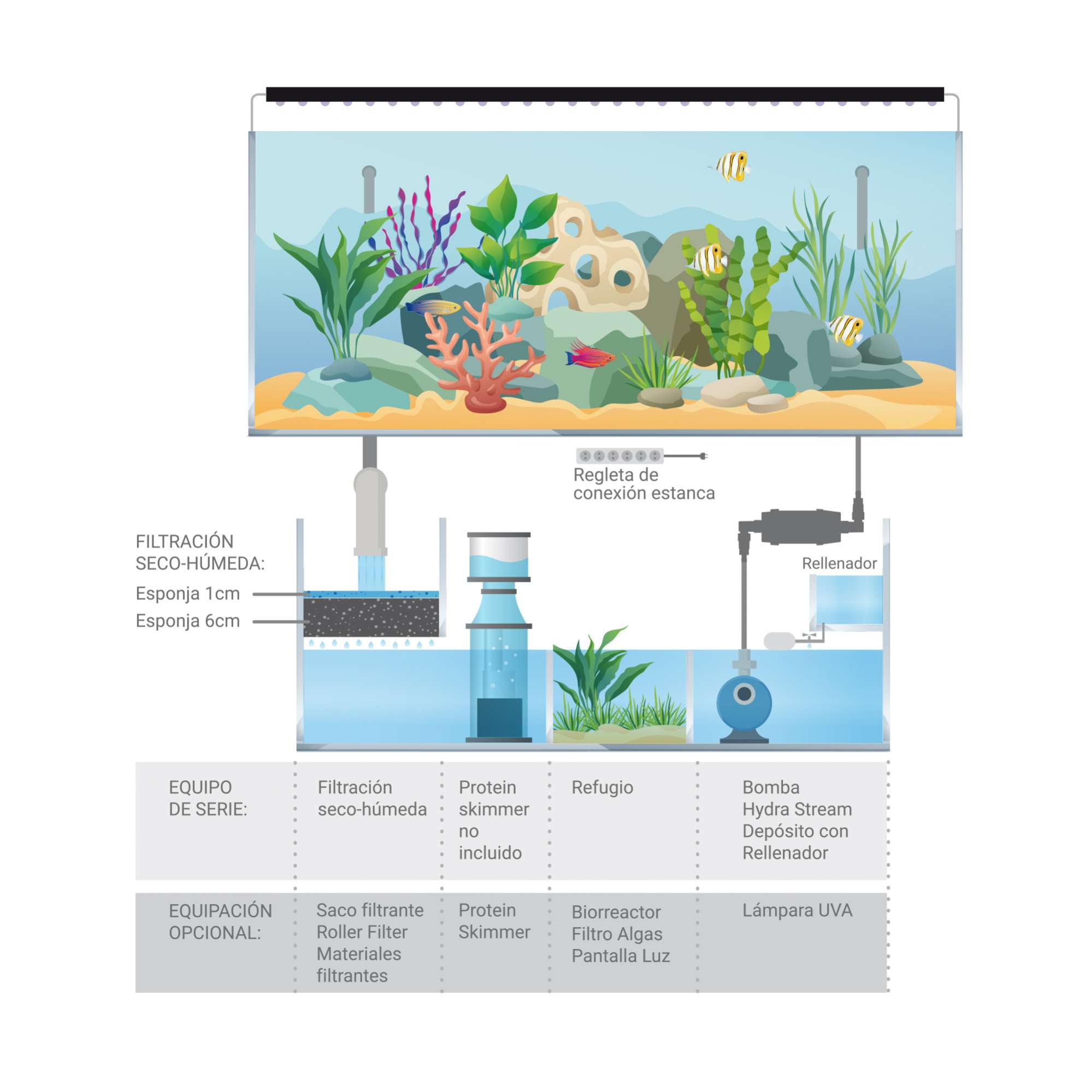 Acuario marino con Sump AQUA OCEAN (142 l)